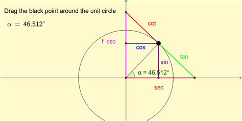 Unit Circle Chart All Six Trig Functions