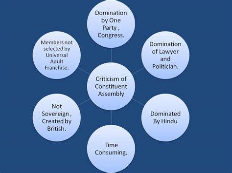 The Constituent Assembly - Constitution of India - fusebulbs