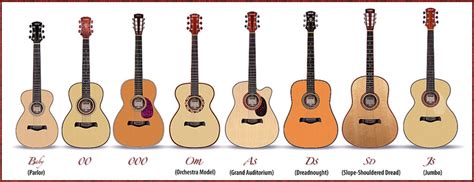 Need explanation with guitar sizes - The Acoustic Guitar Forum