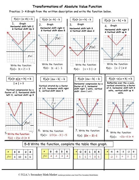 Absolute Value Transformations | Graphing parabolas, Graphing worksheets, Graphing linear equations