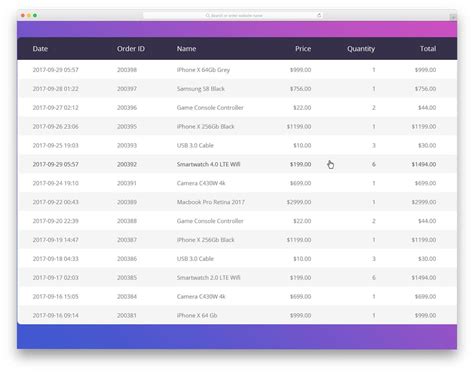 Responsive Table Html Css Example | Brokeasshome.com