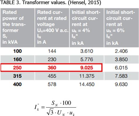 Short-Circuit Withstand Current Rating for Low Voltage Switchgear ...