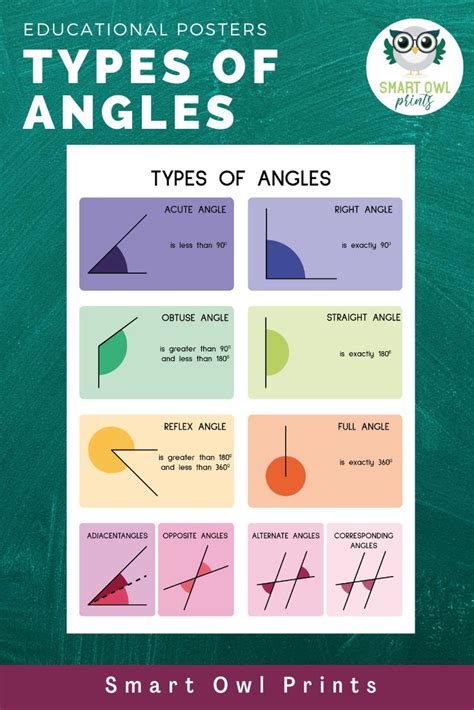 the poster shows different types of angles