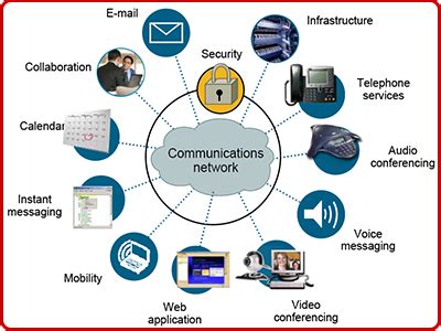 Communication System Images - Foto Kolekcija