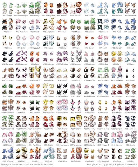 Hundreds of Generation 4 Pokemon Sprites Have Leaked Showing Unused Designs and Gender ...