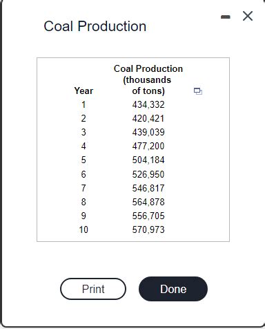 Solved The total number of thousands of tons of coal | Chegg.com