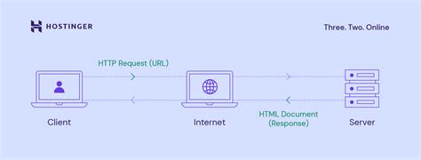 Http Client Server Model