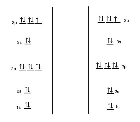 Hydrogen Orbital Diagram