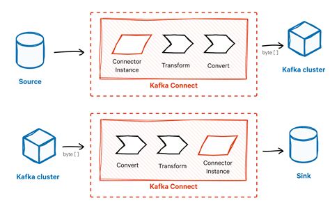 What is Kafka Connect—Complete Guide