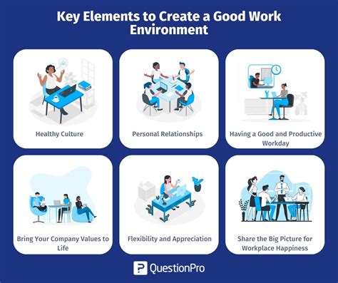 Work Environment: What it is, Types & Elements to Create it