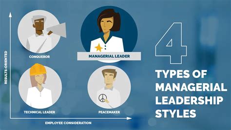 The 4 Types of Leadership Styles in Management