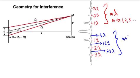 Young's Double Slit - Part 4 (Equation) - YouTube