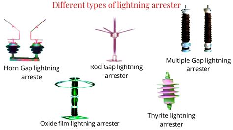 What are Lightning Arresters? Definition, Location & Types