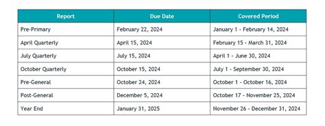 Primary Election Schedule 2024 California - Ruthe Clarissa