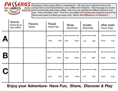 Tasting Guide - Cupping Notes - Passero's Coffee Roasters