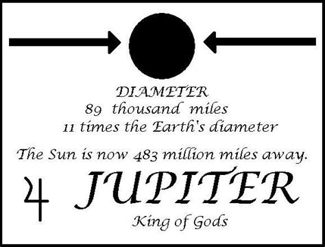 Roman God Jupiter Symbol