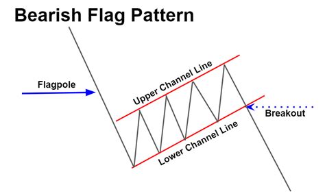 Topstep Trading 101: Flag Patterns | Topstep