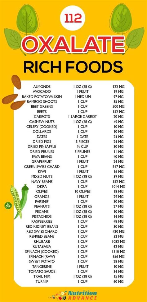 List Of Oxalate Foods