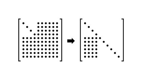 Sparsity pattern for p = 2 mass matrix (left) and a p = 2 approximate... | Download Scientific ...