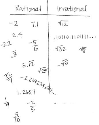 Rational and Irrational Numbers - 8th Grade Math