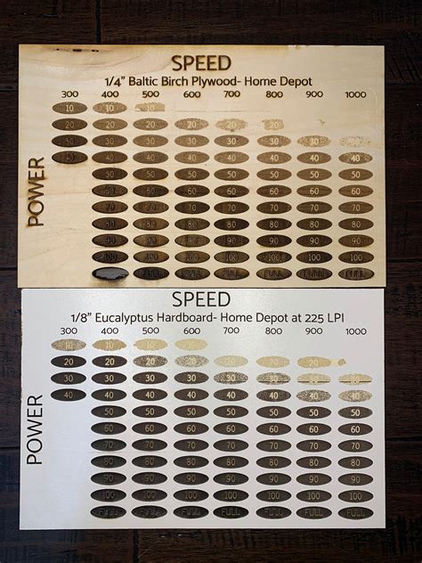 Settings Test for Engraving, Glowforge, SVG File, Digital Download - Etsy