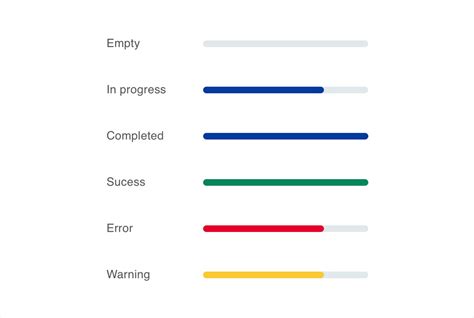 Progress bar - Components