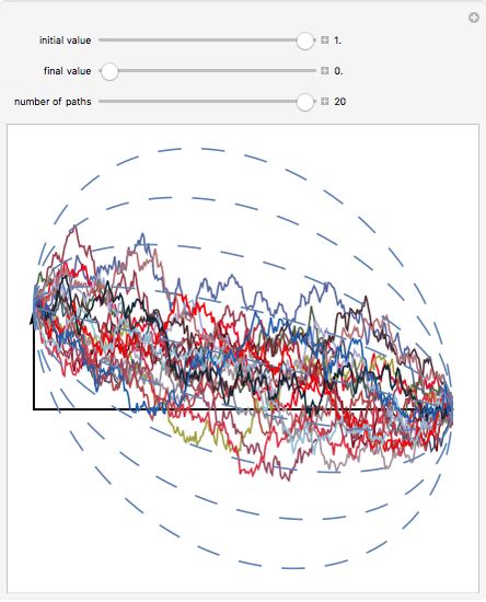 Brownian Bridge - Wolfram Demonstrations Project