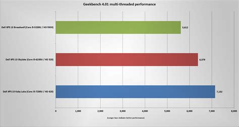 What to expect from Intel’s next-gen Kaby Lake processors