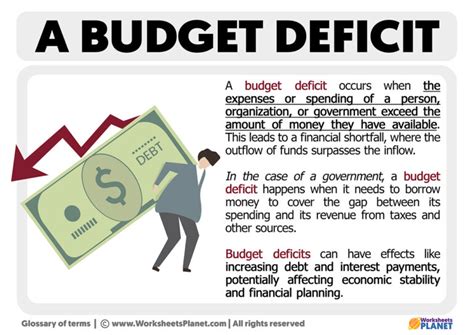 What is a Budget Deficit | Definition of Budget Deficit