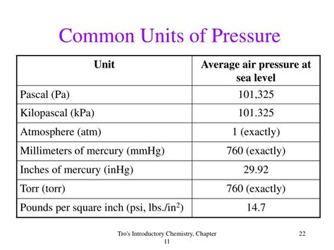 PPT - Introductory Chemistry , 3 rd Edition Nivaldo Tro PowerPoint ...