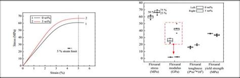 Figure 1 from A REVIEW ON PROPERTIES OF AEROSPACE MATERIALS THROUGH ...