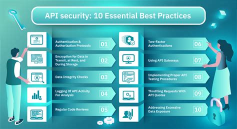 10 Essential API Security Best Practices To Protect Your Data | APIsec