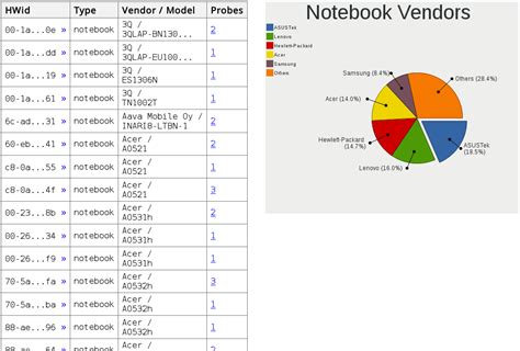 laptop - How to know what hardware works well with linux? - Super User