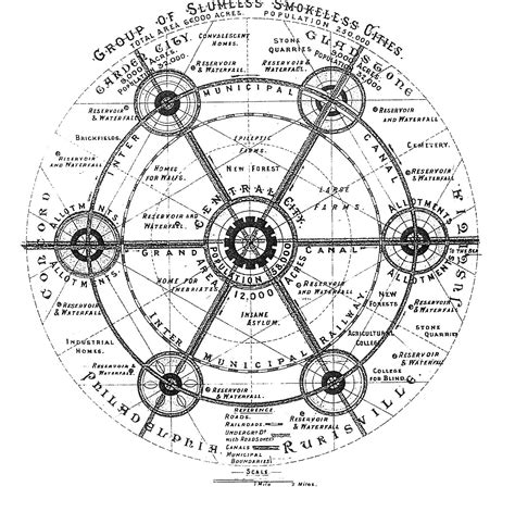 Social City - LEAN LOGIC