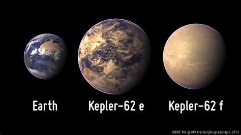 Kepler-186f And Kepler-62f Are More Similar to Earth than Expected - Great Lakes Ledger