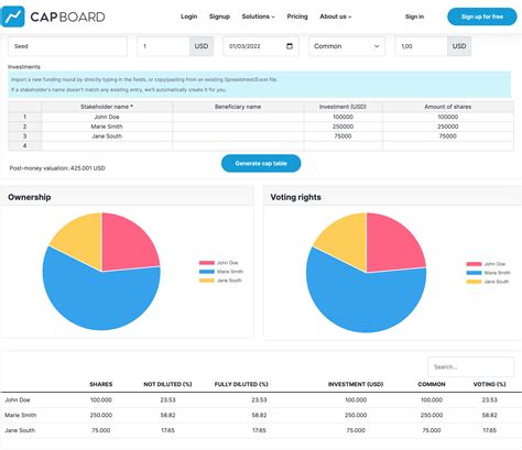 Startup Capitalization Table Excel | Awesome Home