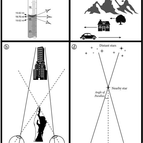 Examples of Parallax in visual experience: (a) parallax error, (b)... | Download Scientific Diagram