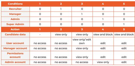 Decision Table in Software Testing – CODEDEC