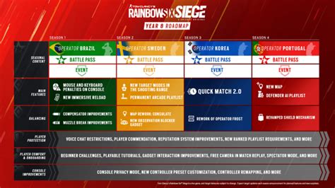 Rainbow Six Siege Y8S1 Mid-Season Roadmap Update