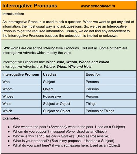 Interrogative Pronouns - The Pronoun - School Lead