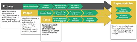 Business Transformation Types Examples And Implementa - vrogue.co