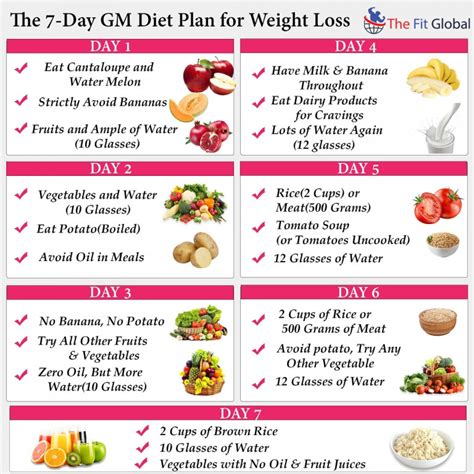 30 Day Fruit And Vegetable Diet Plan - PrintableDietPlan.com
