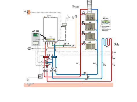 Schema chauffage central radiateur
