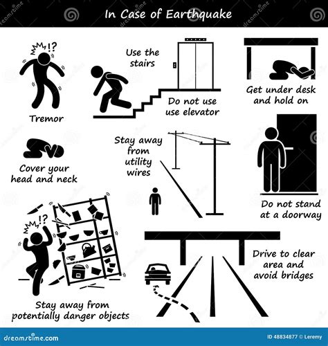 En Cas D'icônes De Plan D'urgence De Tremblement De Terre Illustration de Vecteur - Illustration ...