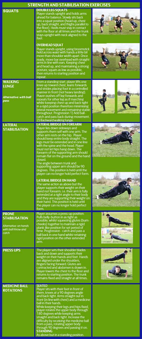 World Rugby Passport - Exercise Descriptors