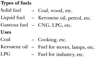 Give two examples each for a solid, liquid and gaseous fuel along with ...