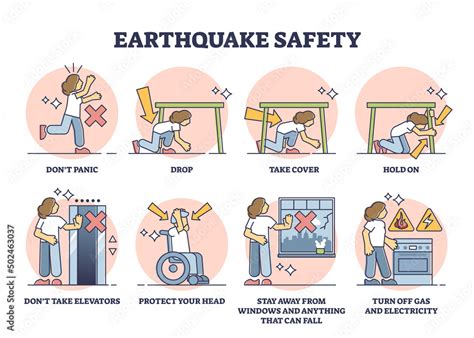 Earthquake safety rules and instruction in case of emergency outline ...