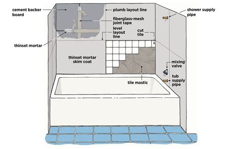 How To Tile a Tub Surround | Tile around tub, Tile tub surround, Bathtub tile surround