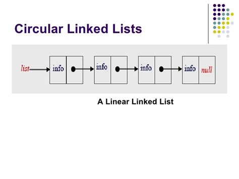 Circular linked list