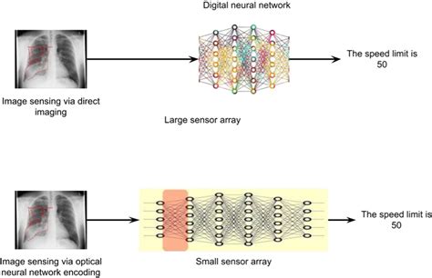 Proposed quantum optical neural network | Download Scientific Diagram